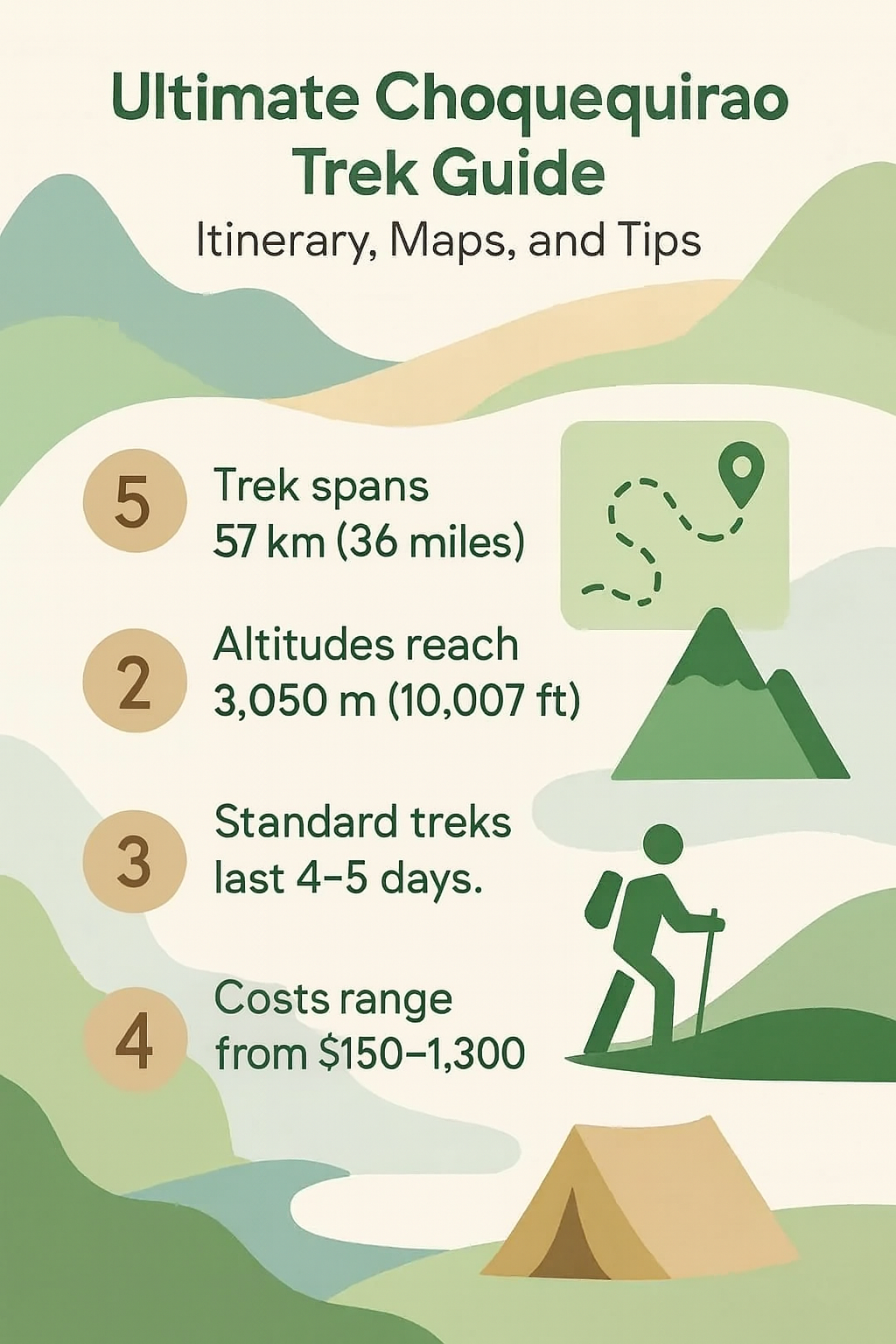 La Mejor Guía de la Caminata a Choquequirao: Itinerario, Mapas y Consejos best choquequirao trek guide