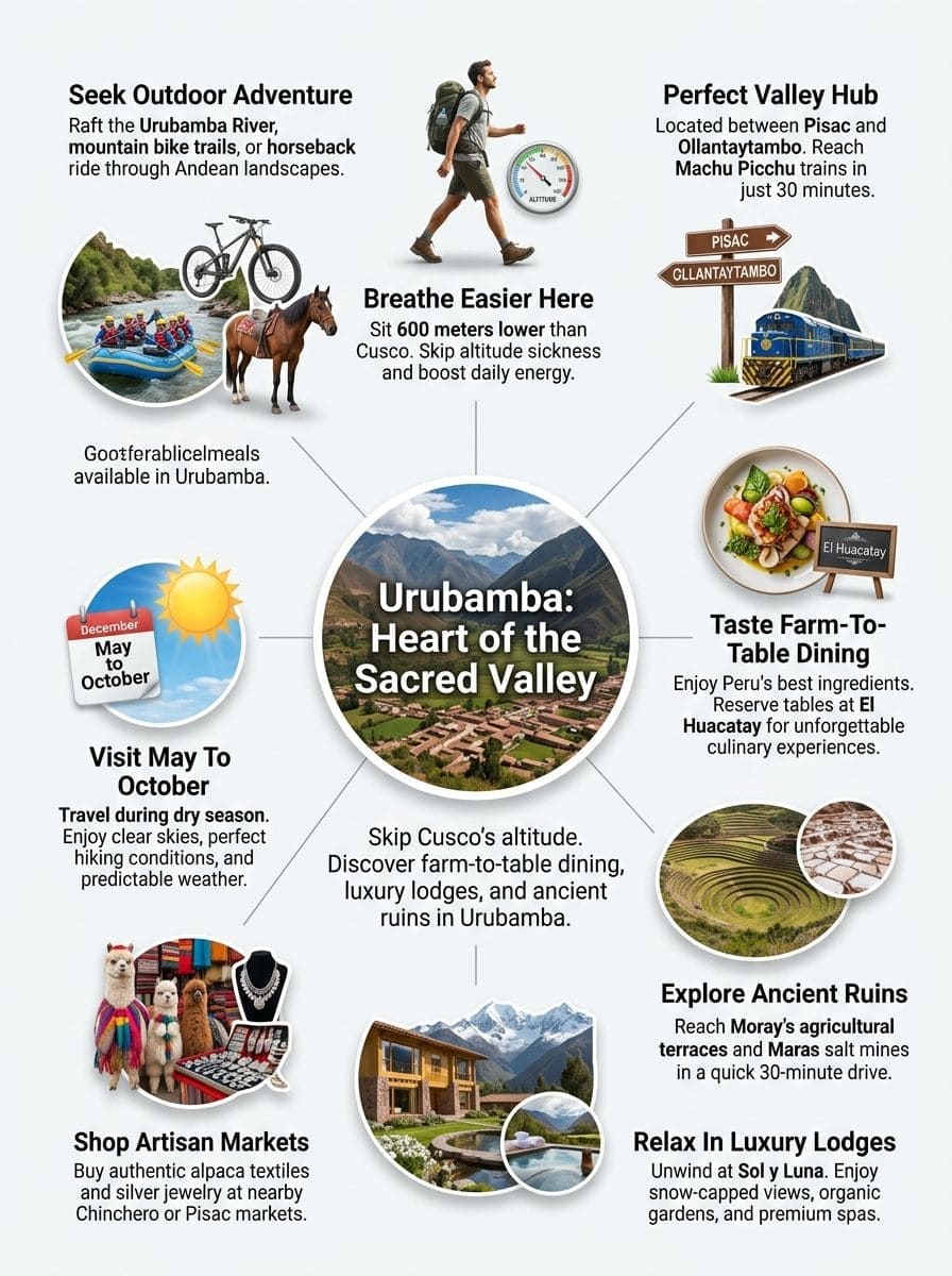 infographic Urubamba Travel Guide